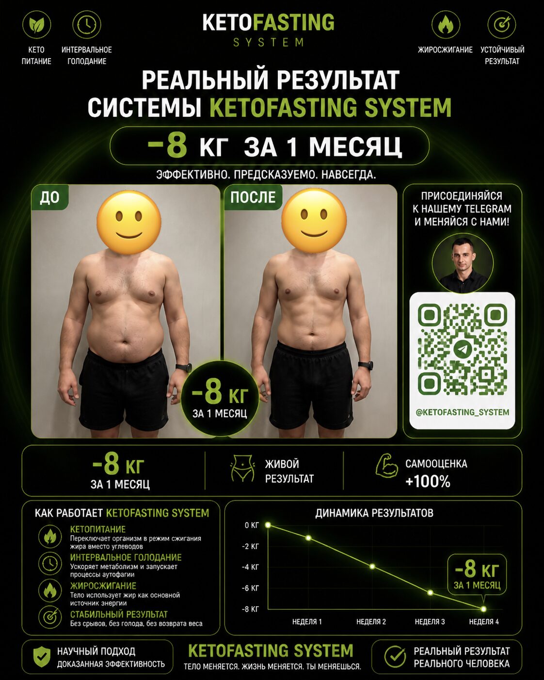 Результат клиента