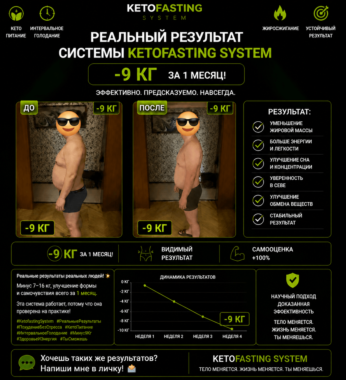 Результат -9 кг