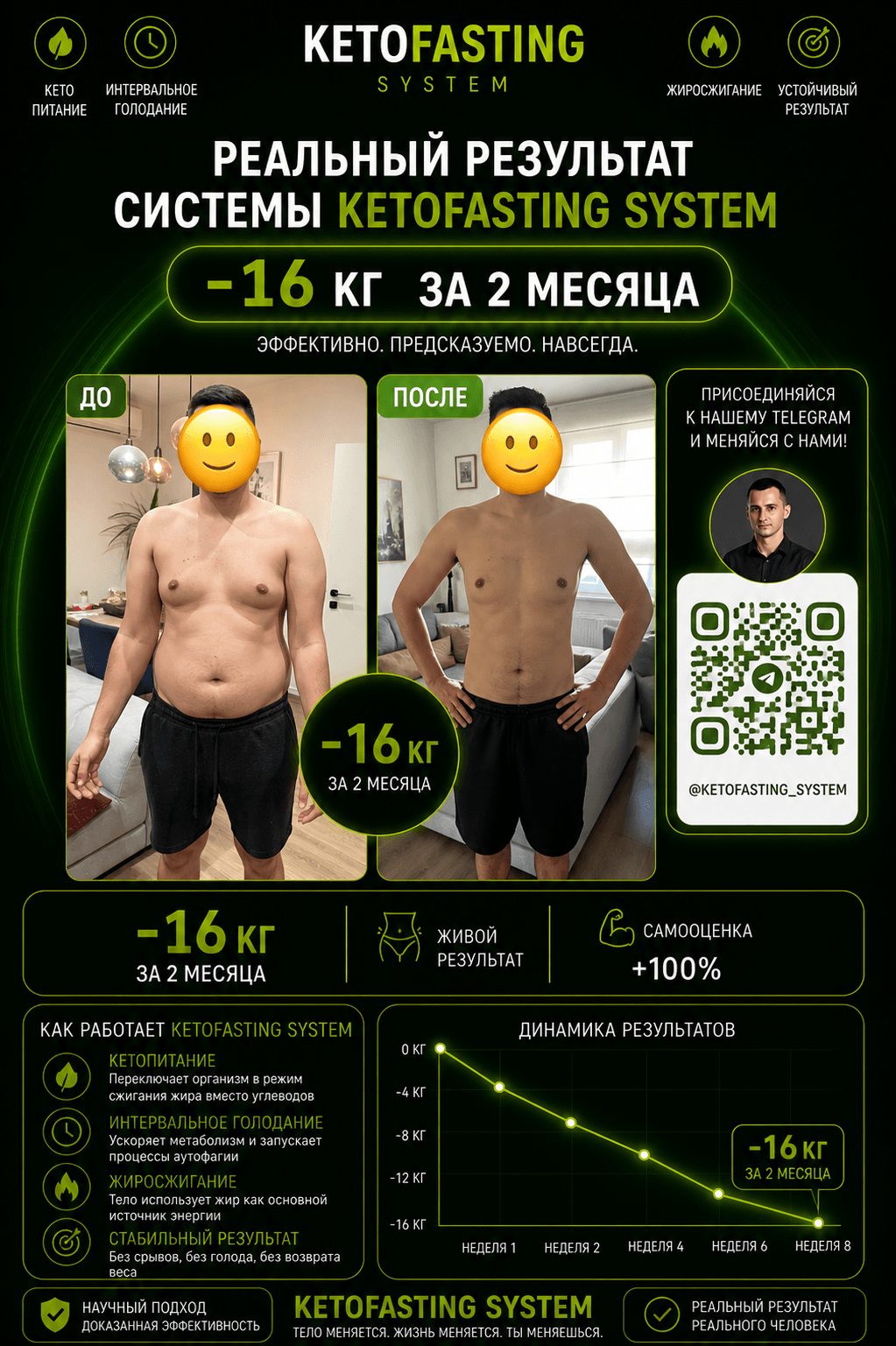 Трансформация -16 кг