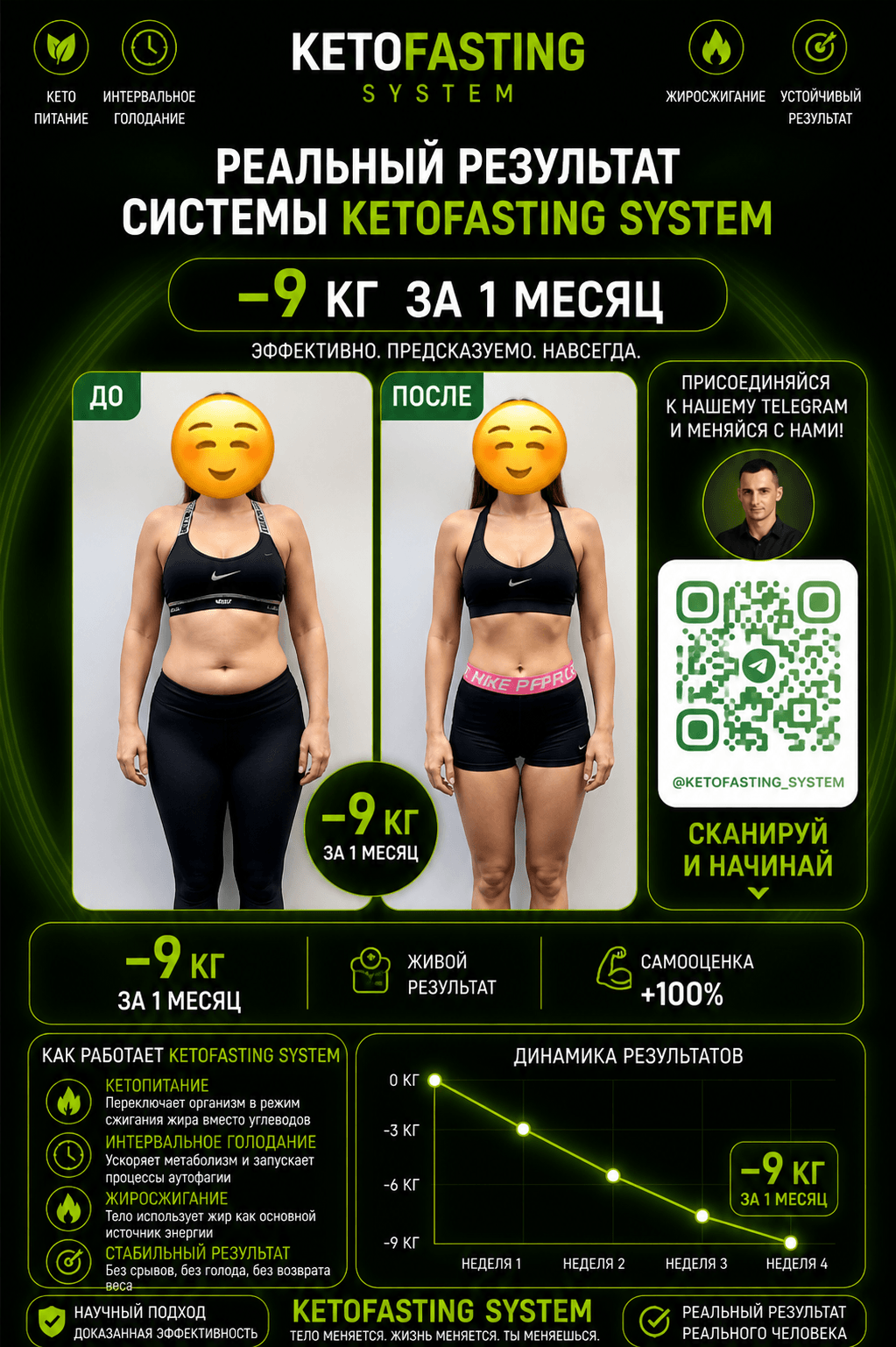 Результат клиента