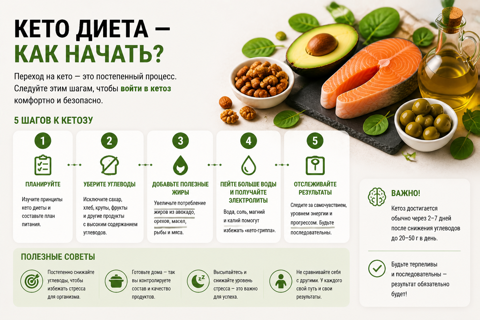 Как начать кето диету