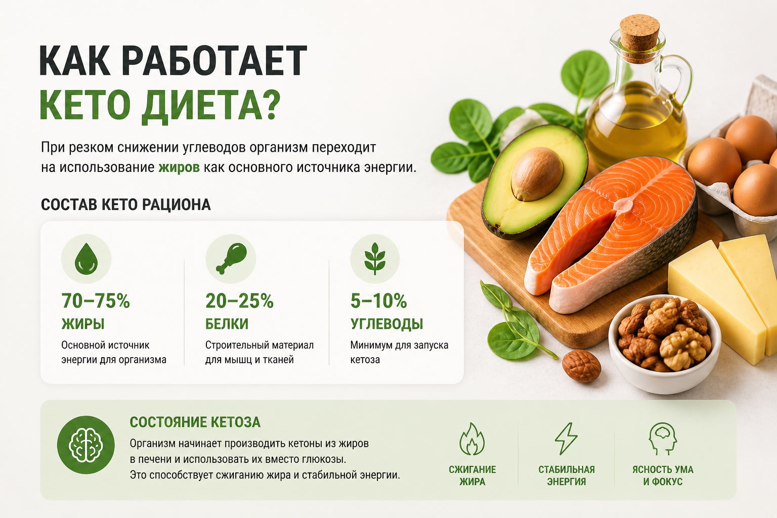 Как работает кето диета